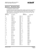 Предварительный просмотр 185 страницы Hobart 90CU24 Operation And Maintenance Manual