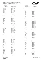 Предварительный просмотр 186 страницы Hobart 90CU24 Operation And Maintenance Manual