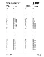 Предварительный просмотр 187 страницы Hobart 90CU24 Operation And Maintenance Manual