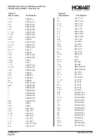 Предварительный просмотр 188 страницы Hobart 90CU24 Operation And Maintenance Manual