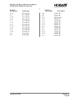 Предварительный просмотр 189 страницы Hobart 90CU24 Operation And Maintenance Manual