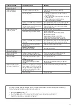 Preview for 17 page of Hobart AMXXT Series Installation & Operation Manual