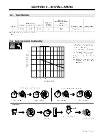 Preview for 9 page of Hobart Beta Mig 151 Owner'S Manual