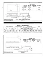 Предварительный просмотр 3 страницы Hobart GGO72 Instruction Manual