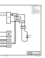 Предварительный просмотр 19 страницы Hobart H100S2-10 Technical Manual