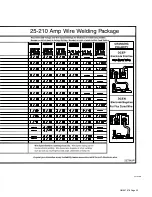 Предварительный просмотр 27 страницы Hobart Handler 210 Owner'S Manual