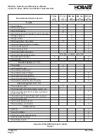 Предварительный просмотр 36 страницы Hobart Jet-Ex 4D Operation And Maintenance Manual