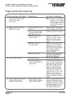 Предварительный просмотр 44 страницы Hobart Jet-Ex 4D Operation And Maintenance Manual