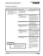 Предварительный просмотр 47 страницы Hobart Jet-Ex 4D Operation And Maintenance Manual