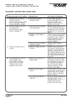 Предварительный просмотр 48 страницы Hobart Jet-Ex 4D Operation And Maintenance Manual