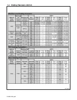 Preview for 43 page of Hobart Multi-Handler 200 Owner'S Manual