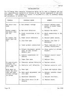 Preview for 32 page of Hobart OM-419 Owner'S Manual