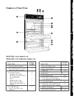 Предварительный просмотр 5 страницы Hobart RGJ515GEL Use And Care Manual