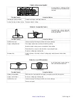 Preview for 39 page of Hobart STICKMATE LX Owner'S Manual