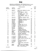 Предварительный просмотр 223 страницы Hobart TM416 Operation And Maintenance Instruction Manual