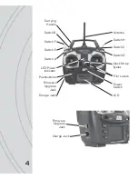 Preview for 4 page of Hobbico TACTIC TTX650 Instruction Manual