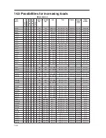 Предварительный просмотр 139 страницы Hobby 350 TB De Luxe Operation Manual