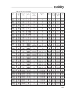 Предварительный просмотр 140 страницы Hobby 350 TB De Luxe Operation Manual