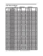 Предварительный просмотр 141 страницы Hobby 350 TB De Luxe Operation Manual