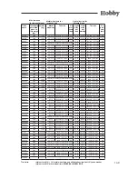 Предварительный просмотр 142 страницы Hobby 350 TB De Luxe Operation Manual