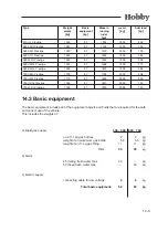 Preview for 123 page of Hobby 400 SF De Luxe Easy Manual