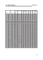 Preview for 174 page of Hobby DE LUXE 2022 Operation Manual