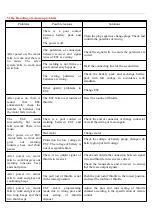 Preview for 8 page of HobbyKing 20A UBEC User Manual