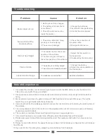 Preview for 9 page of HobbyKing ASK-2100 User Manual