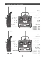 Preview for 11 page of HobbyKing ASK-2100 User Manual