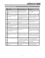 Preview for 7 page of HobbyKing Assault 100 Instruction Manual