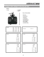 Предварительный просмотр 15 страницы HobbyKing Assault 100 Instruction Manual