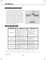 Предварительный просмотр 14 страницы HobbyKing Decathlon Operating Manual