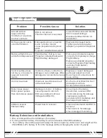 Предварительный просмотр 9 страницы HobbyKing ME-163 Operating Manual