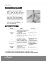 Предварительный просмотр 14 страницы HobbyKing MiG-15 Operating Manual