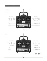 Preview for 13 page of HobbyKing spitfire Instruction Manual