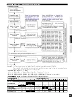 Preview for 31 page of Hobbytech EP X2 Buggy Instruction Manual