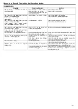 Preview for 2 page of Hobbywing Eagle-20A Manual