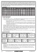 Предварительный просмотр 2 страницы Hobbywing SkyWalker Series Instruction Manual