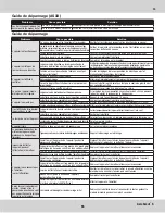 Preview for 55 page of HobbyZone AeroScout S Instruction Manual