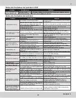 Preview for 73 page of HobbyZone AeroScout S Instruction Manual