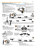 Preview for 4 page of HobbyZone Mini Apprentice S Quick Start Manual