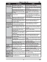 Preview for 17 page of HobbyZone Sport Cub S Instruction Manual