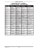 Preview for 21 page of HobbyZone Sport Cub S Instruction Manual