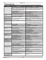 Preview for 22 page of HobbyZone Sportsman S Plus Instruction Manual