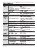 Preview for 46 page of HobbyZone Sportsman S Plus Instruction Manual