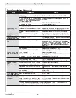 Preview for 92 page of HobbyZone Sportsman S Plus Instruction Manual