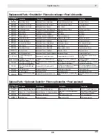 Preview for 95 page of HobbyZone Sportsman S Plus Instruction Manual