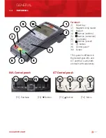 Предварительный просмотр 3 страницы Hobex TELIUM ICT Manual Manual