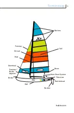 Preview for 5 page of Hobie 16 Owner'S Manual