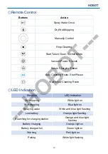 Предварительный просмотр 31 страницы Hobot LEGEE-688 User Manual